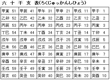 壬癸席|干支